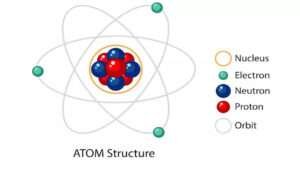 Atomic Structure Notes PDF