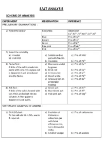 Salt Analysis Class 12 Practical PDF